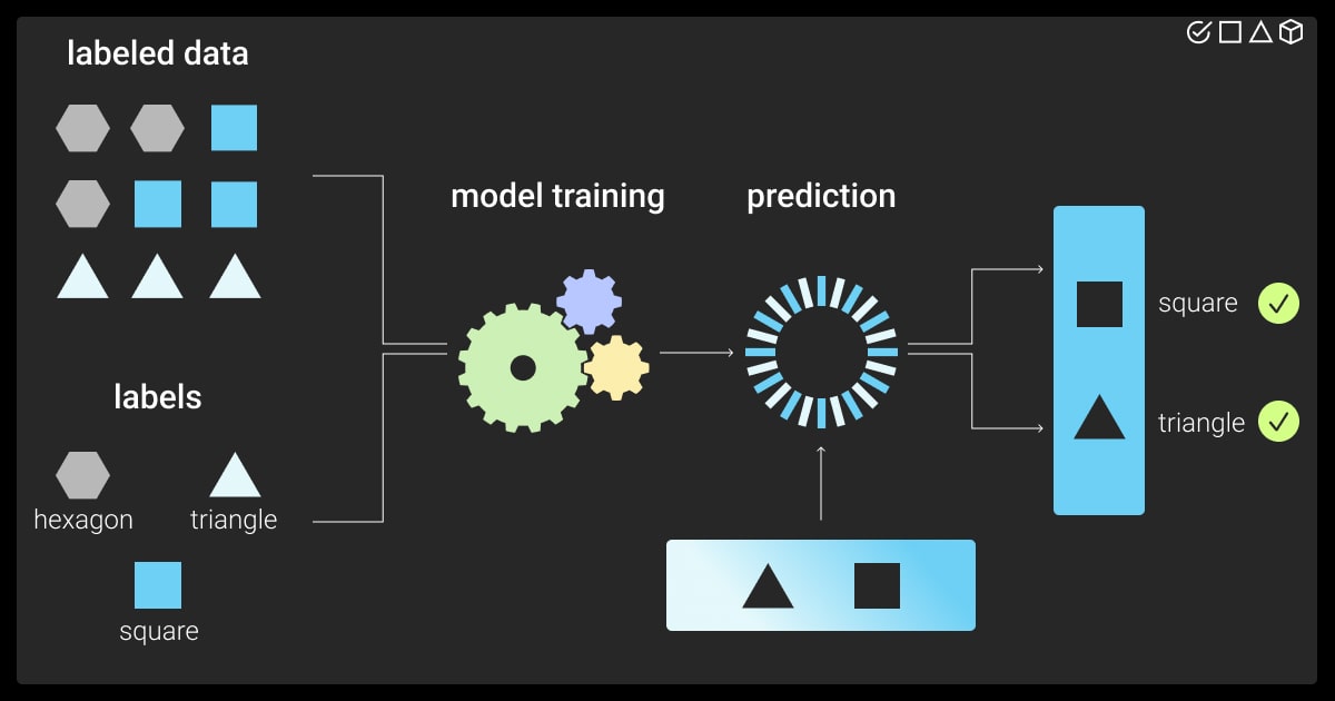 Banner: Data Labeling untuk Deteksi Cacat